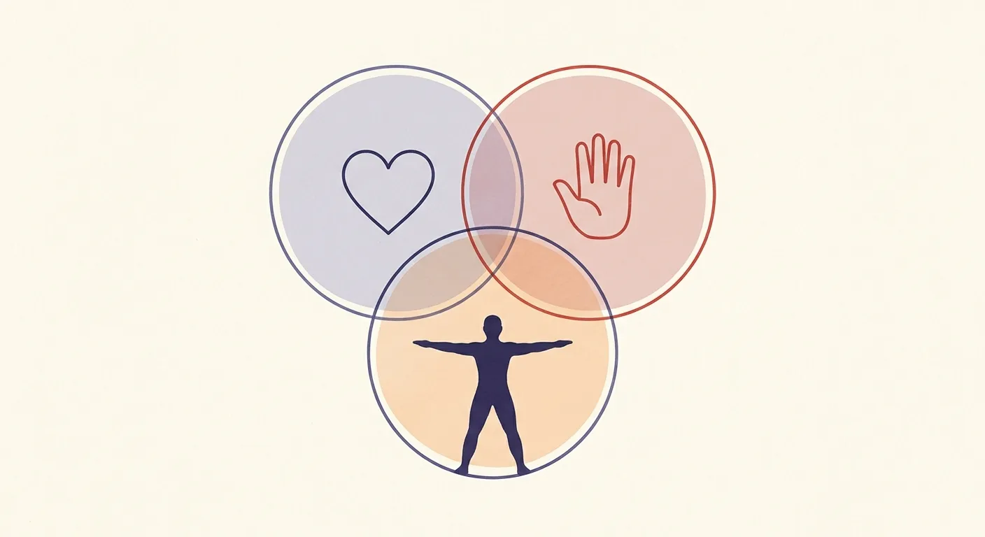 Ilustración minimalista de tres círculos unidos: mente, técnica y cuerpo, la trinidad shin gi tai del budō