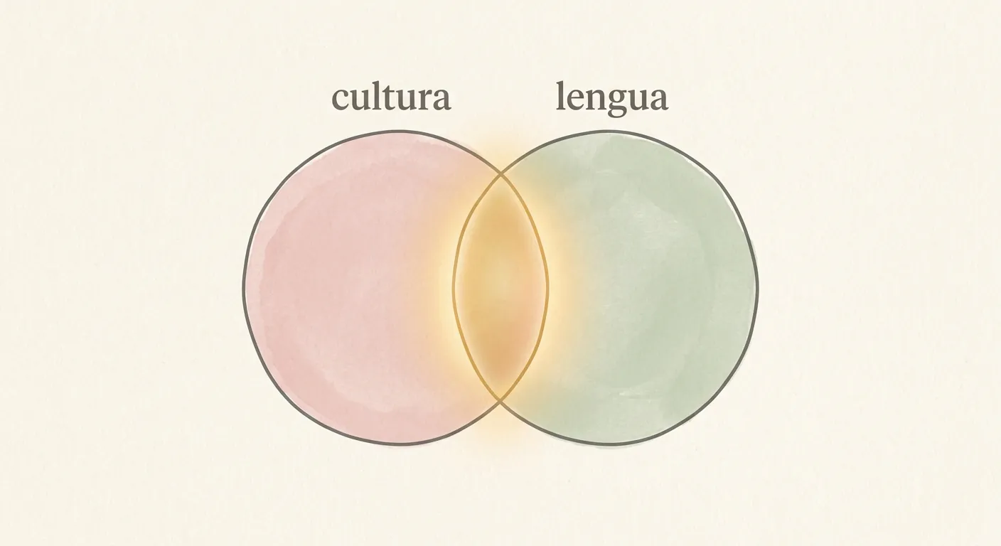 Ilustración de diagrama de Venn con cultura y lengua superpuestos brillando