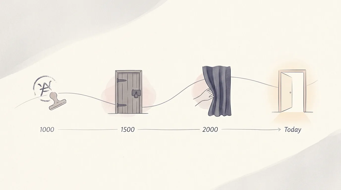 Ilustración minimalista de una línea de tiempo de prejuicios sobre los tatuajes, mil años de estigma